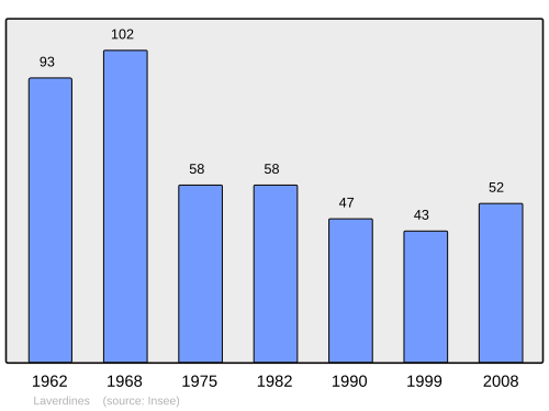 Fayl:Population - Municipality code 18123.svg