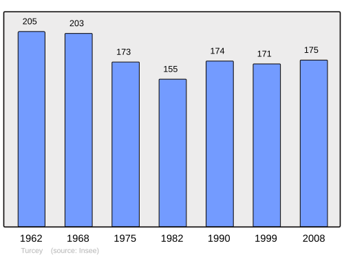 Fayl:Population - Municipality code 21648.svg