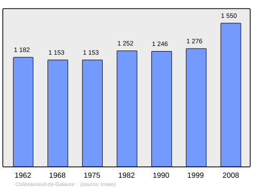 Fayl:Population - Municipality code 26083.svg