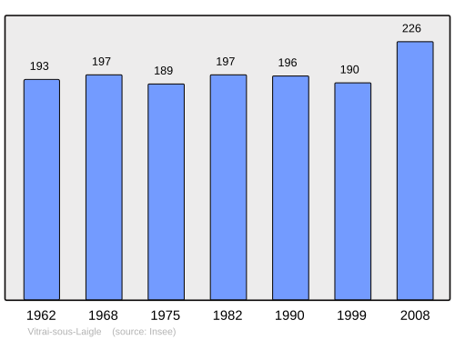 Fayl:Population - Municipality code 61510.svg
