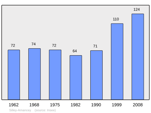 Fayl:Population - Municipality code 25545.svg