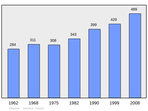 Fayl:Population - Municipality code 47079.svg