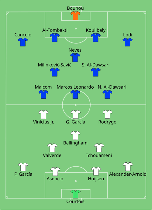 Fayl:Real Madrid vs Al-Hilal 2025-06-18.svg