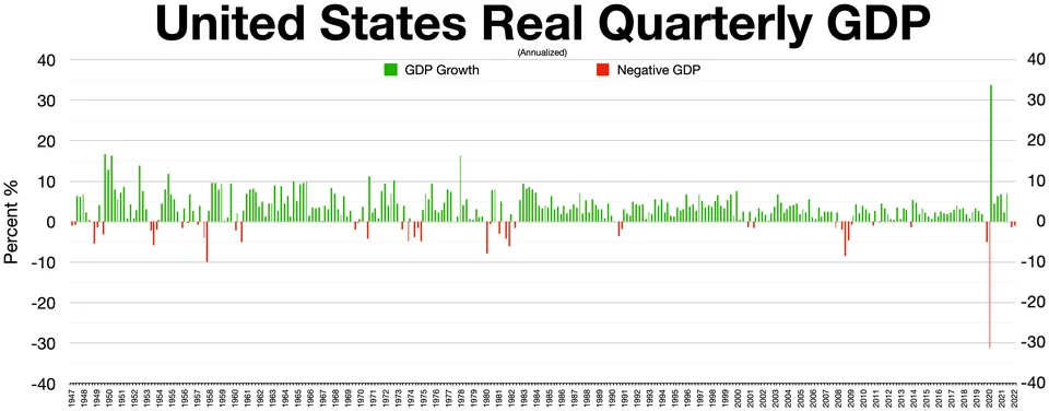 Fayl:United States GDP.webp