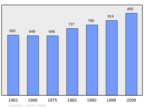 Fayl:Population - Municipality code 01073.svg