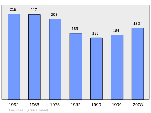 Fayl:Population - Municipality code 14053.svg