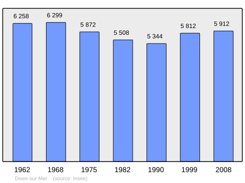 Fayl:Population - Municipality code 14225.svg
