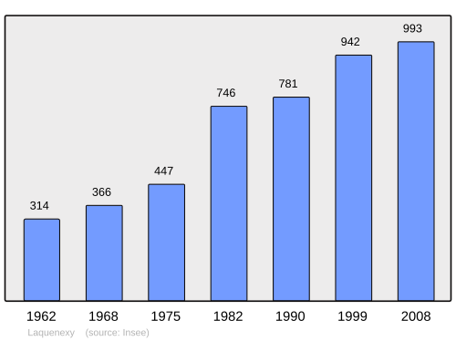 Fayl:Population - Municipality code 57385.svg