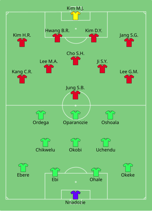 Fayl:NGA-KOR (women) 2019-06-12.svg