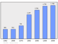 01:59, 2011-yil 17-fevral dagi versiya uchun tasvir