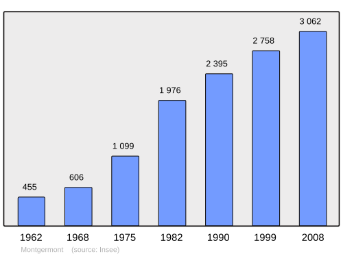Fayl:Population - Municipality code 35189.svg