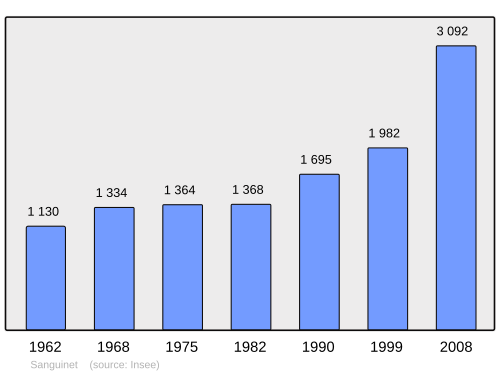 Fayl:Population - Municipality code 40287.svg