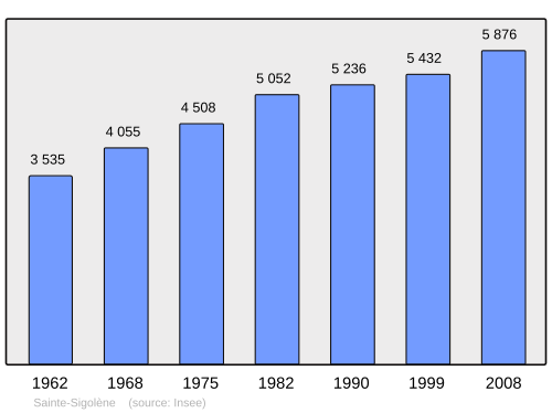 Fayl:Population - Municipality code 43224.svg