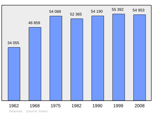 Fayl:Population - Municipality code 60057.svg