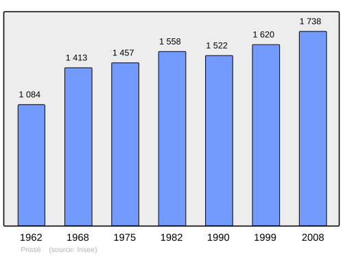 Fayl:Population - Municipality code 71360.svg