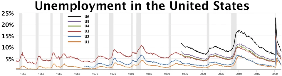 Fayl:U1-U6 unemployment rate.webp