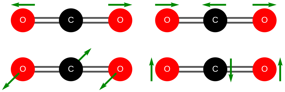 Fayl:Co2 vibrations.svg