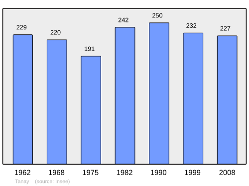Fayl:Population - Municipality code 21619.svg