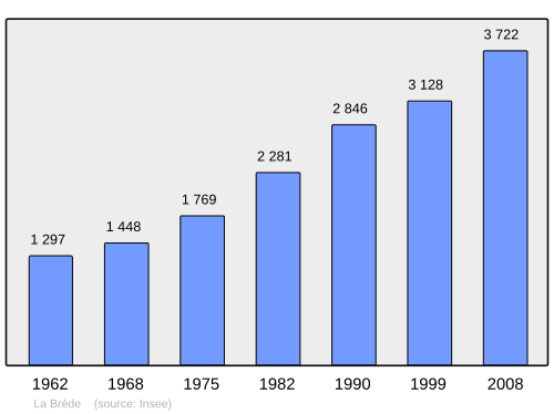 Fayl:Population - Municipality code 33213.svg