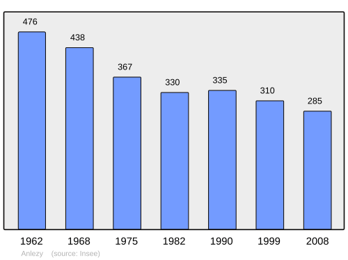 Fayl:Population - Municipality code 58006.svg