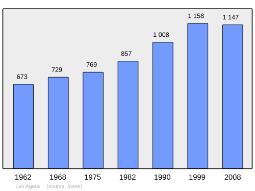Fayl:Population - Municipality code 60006.svg