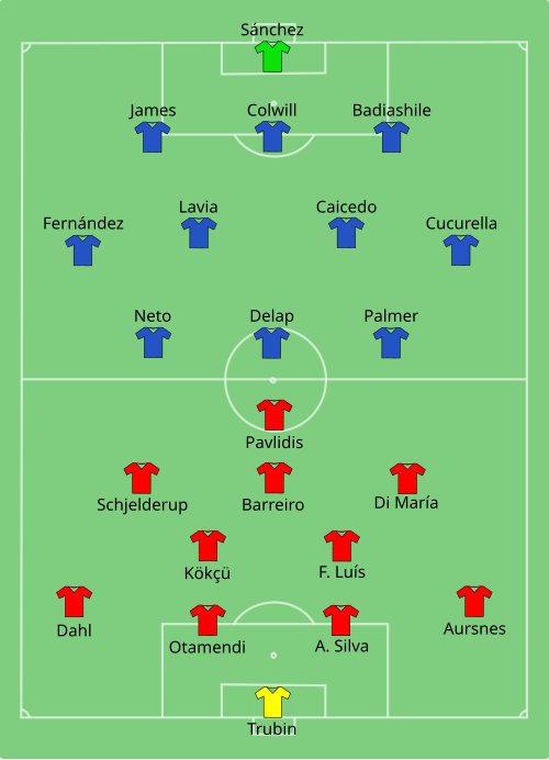 Fayl:Benfica vs Chelsea 2025-06-28.svg