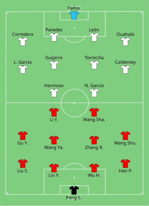 Fayl:CHN-ESP (women) 2019-06-17.svg