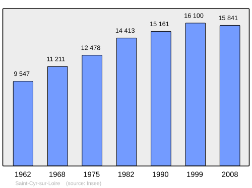 Fayl:Population - Municipality code 37214.svg