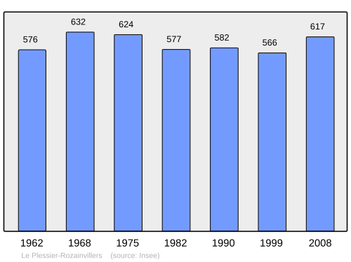 Fayl:Population - Municipality code 80628.svg