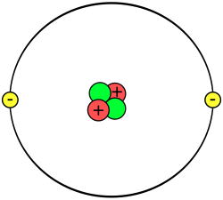 Fayl:Helium atom (not to scale).svg