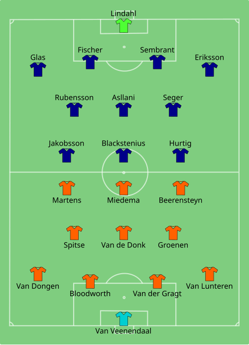Fayl:NED-SWE (women) 2019-07-03.svg