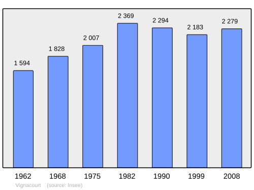Fayl:Population - Municipality code 80793.svg