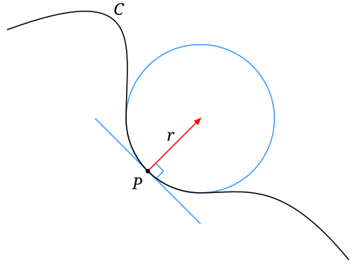 Fayl:Osculating circle.svg
