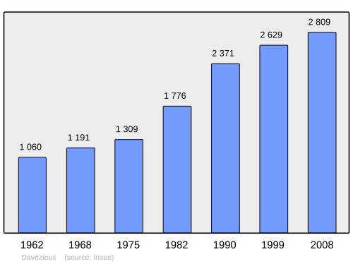 Fayl:Population - Municipality code 07078.svg