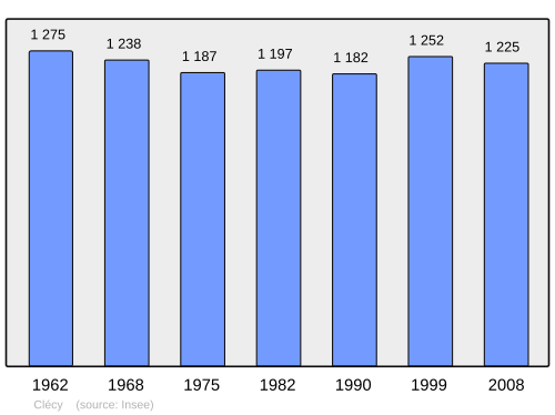 Fayl:Population - Municipality code 14162.svg