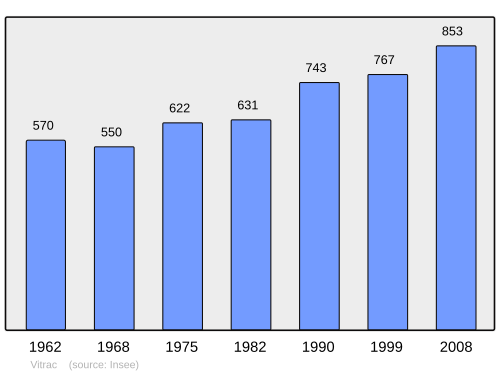 Fayl:Population - Municipality code 24587.svg