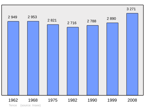 Fayl:Population - Municipality code 43244.svg