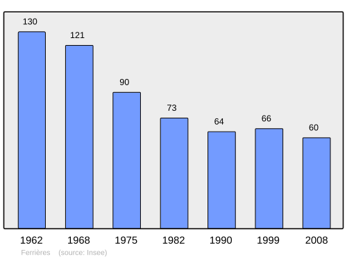 Fayl:Population - Municipality code 50179.svg
