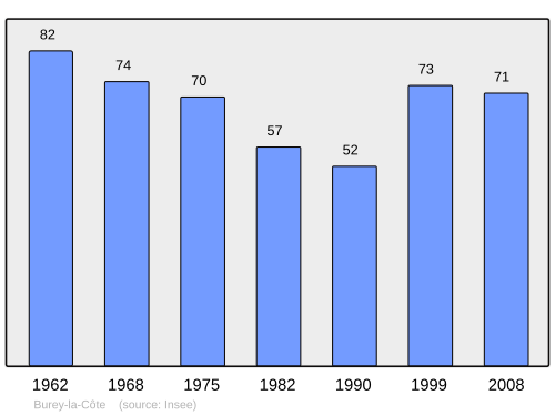 Fayl:Population - Municipality code 55089.svg