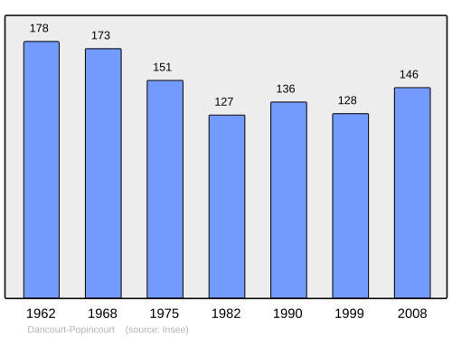 Fayl:Population - Municipality code 80233.svg
