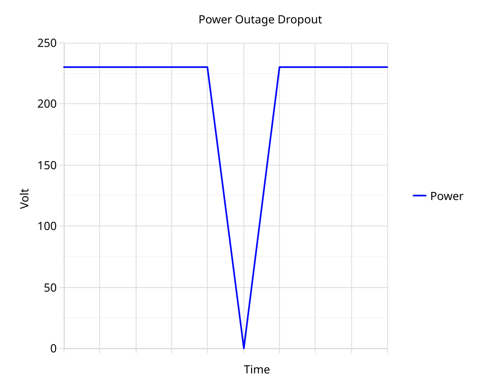 Fayl:PowerOutageDropout.svg