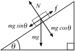 Fayl:Free body.svg