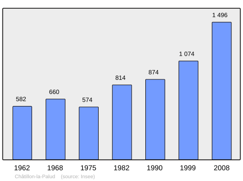 Fayl:Population - Municipality code 01092.svg