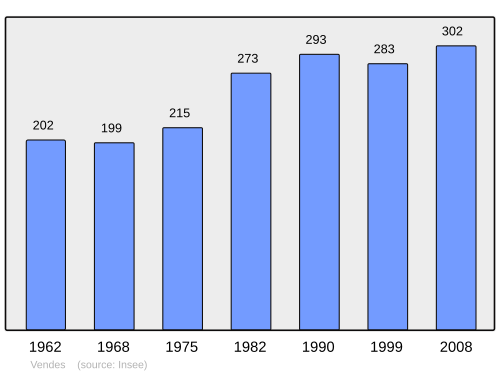 Fayl:Population - Municipality code 14734.svg