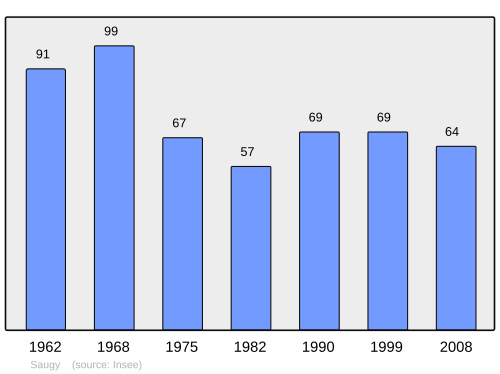 Fayl:Population - Municipality code 18244.svg