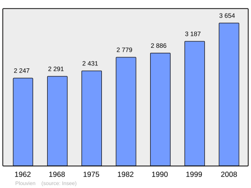 Fayl:Population - Municipality code 29209.svg