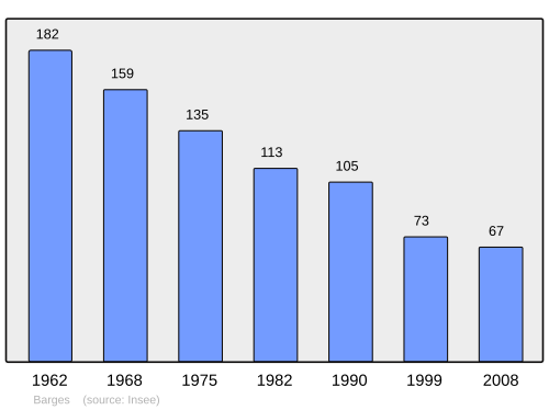 Fayl:Population - Municipality code 43019.svg