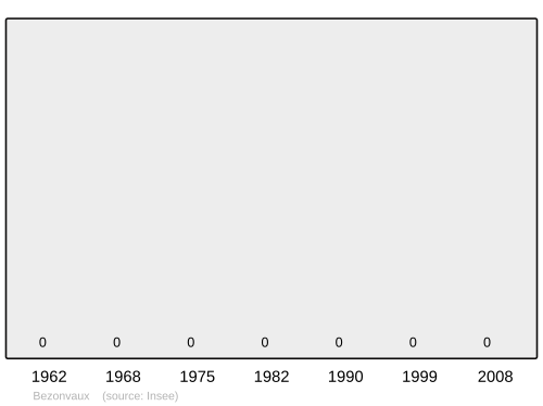 Fayl:Population - Municipality code 55050.svg
