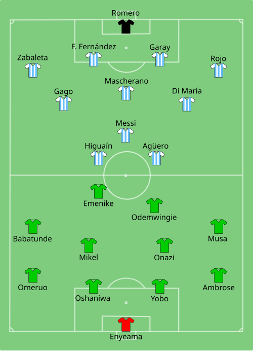 Fayl:NGA-ARG 2014-06-25.svg