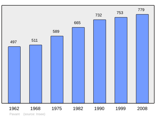 Fayl:Population - Municipality code 02596.svg